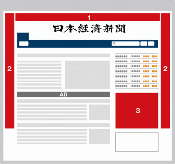 日経電子版エントランスアド