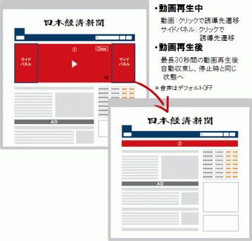 日経電子版ビルボード動画
