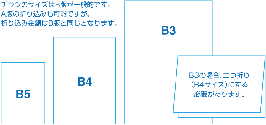 折り込みチラシ