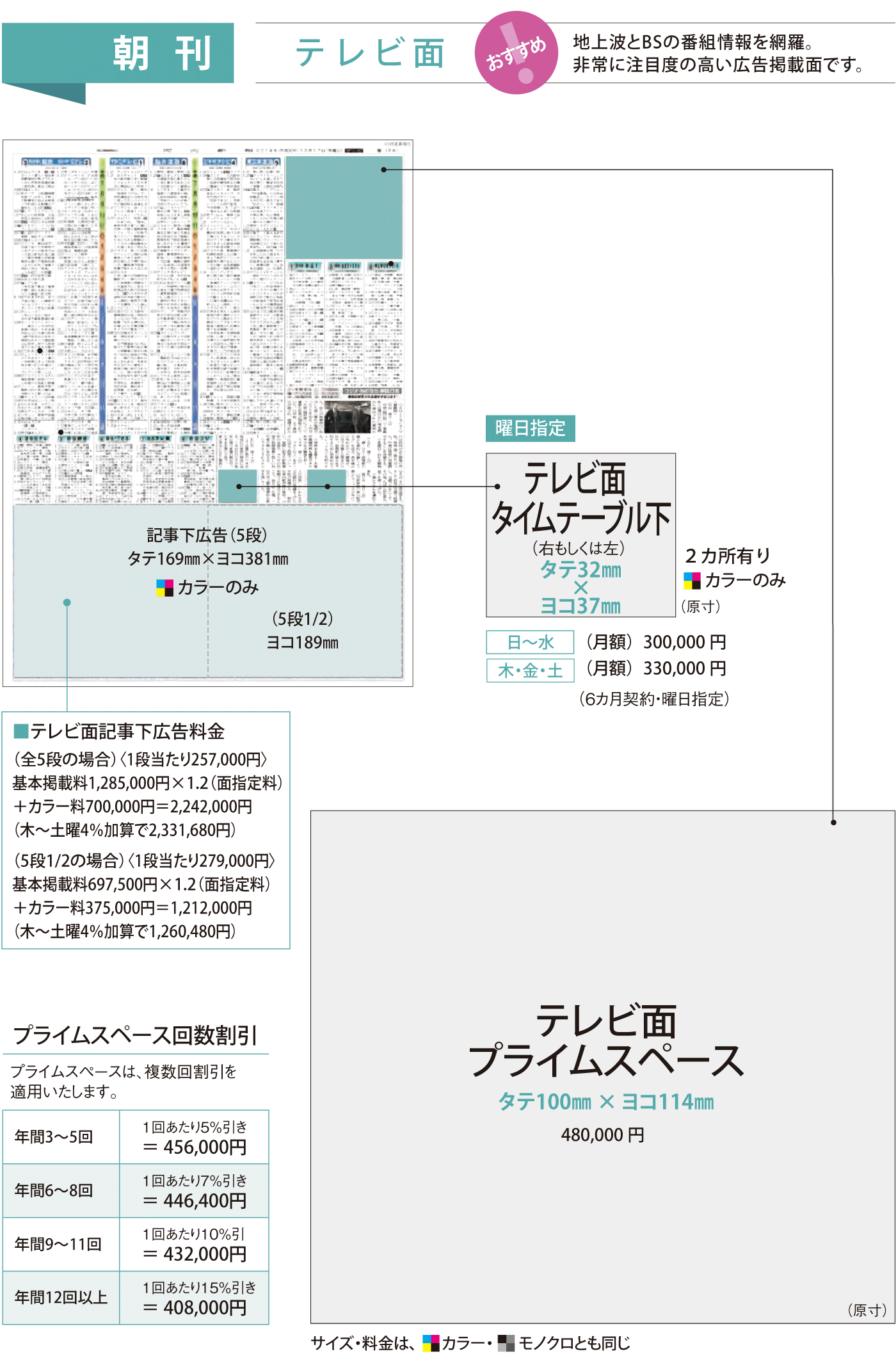 河北新報の朝刊テレビ面広告掲載イメージ