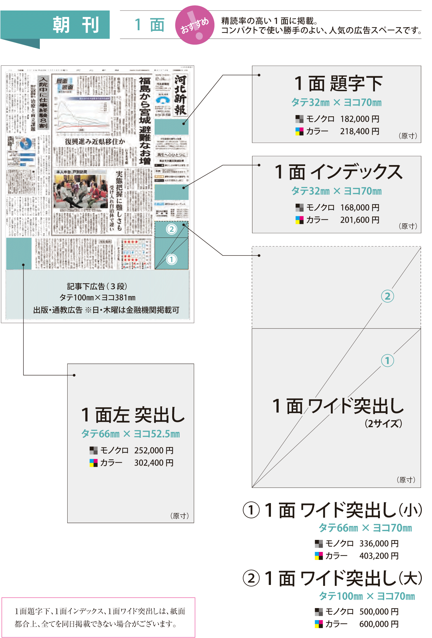 河北新報の1面広告掲載イメージ