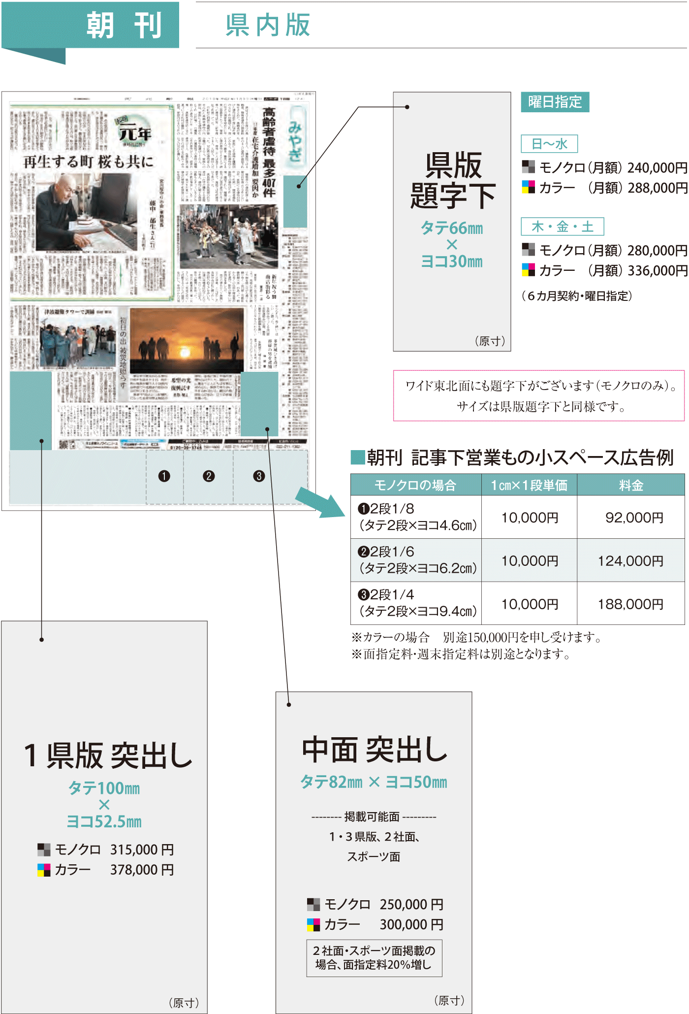 河北新報の朝刊県内版広告掲載イメージ