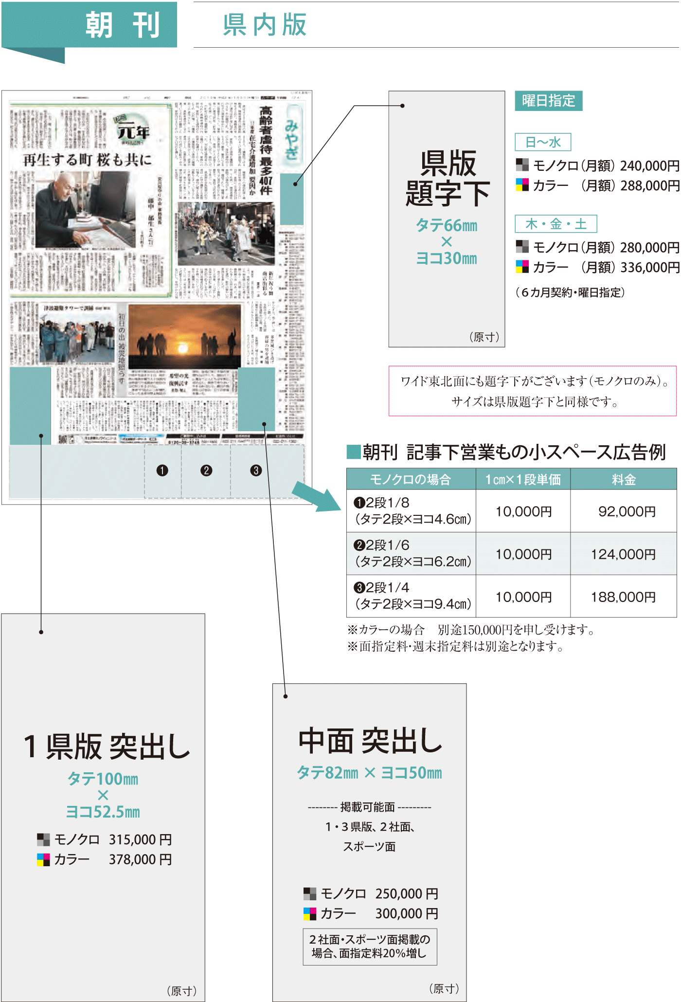 河北新報の新聞広告 掲載料金 記事下広告 雑報広告 小枠広告 など新聞広告の新聞広告ナビ