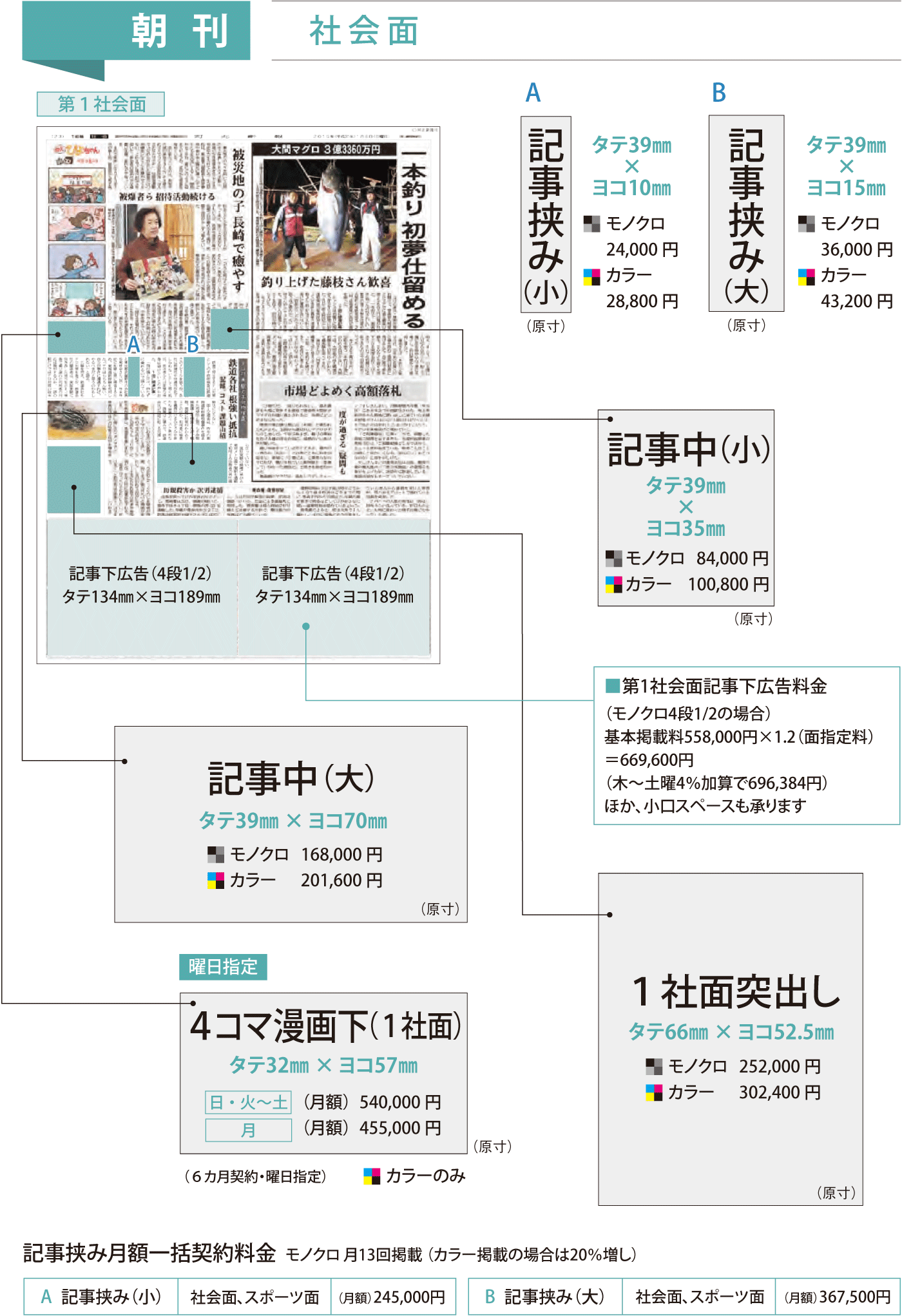 河北新報の新聞広告 掲載料金 記事下広告 雑報広告 小枠広告 など新聞広告の新聞広告ナビ