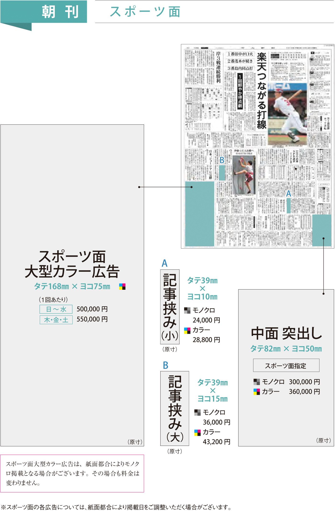 河北新報の朝刊スポーツ面広告掲載イメージ