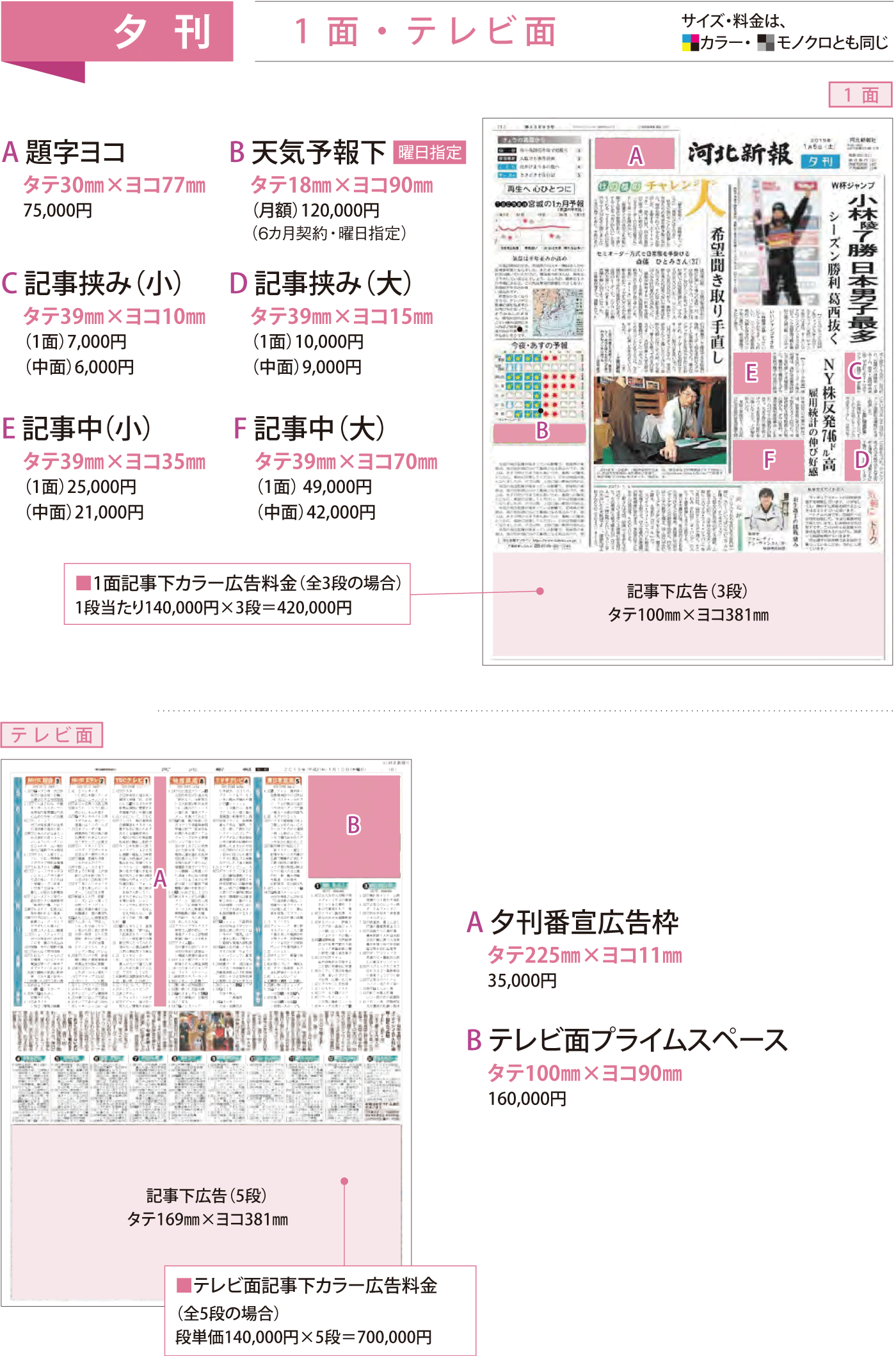 河北新報の夕刊1面テレビ面広告掲載イメージ