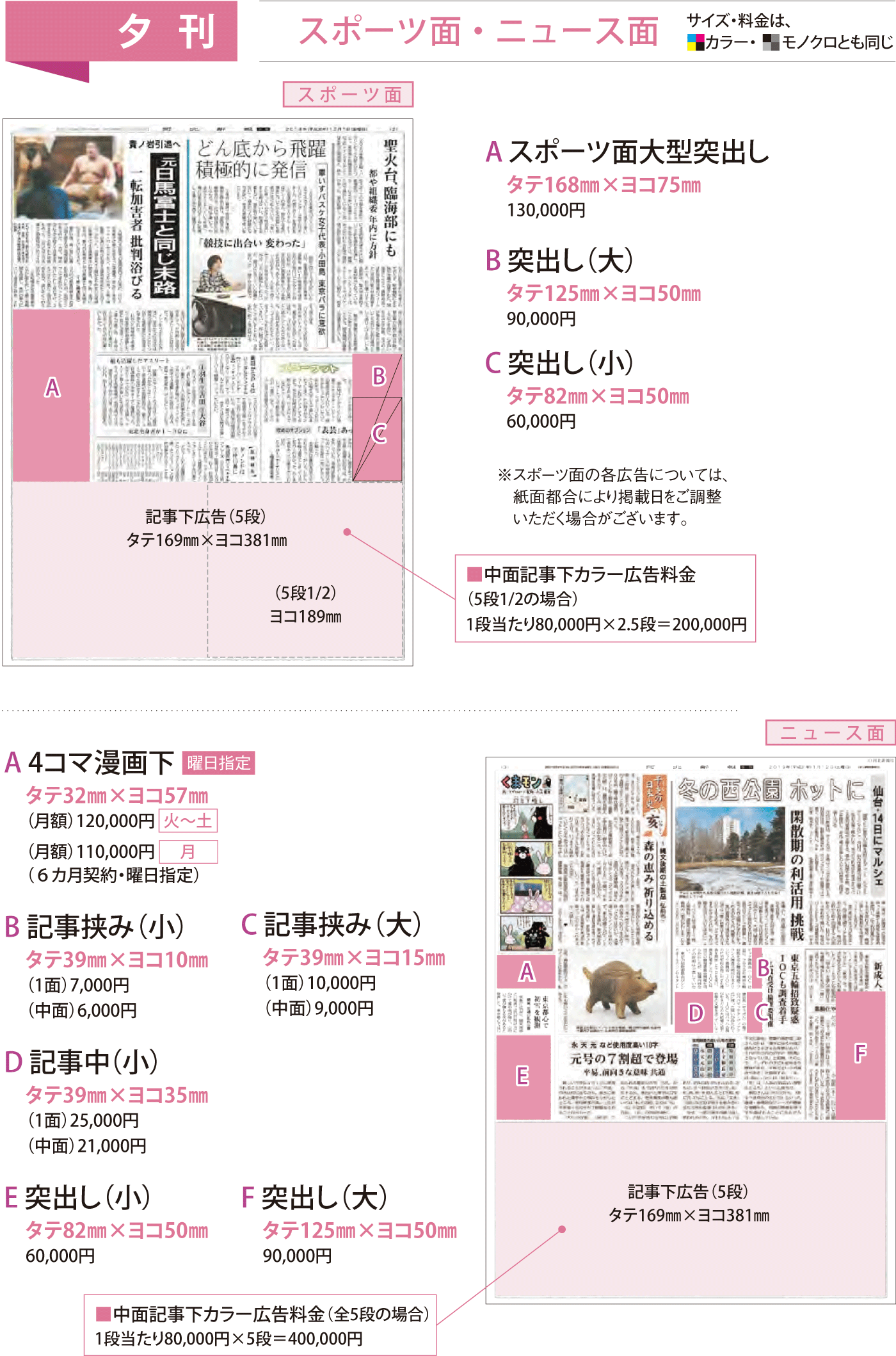 河北新報の夕刊スポーツ面ニュース面広告掲載イメージ