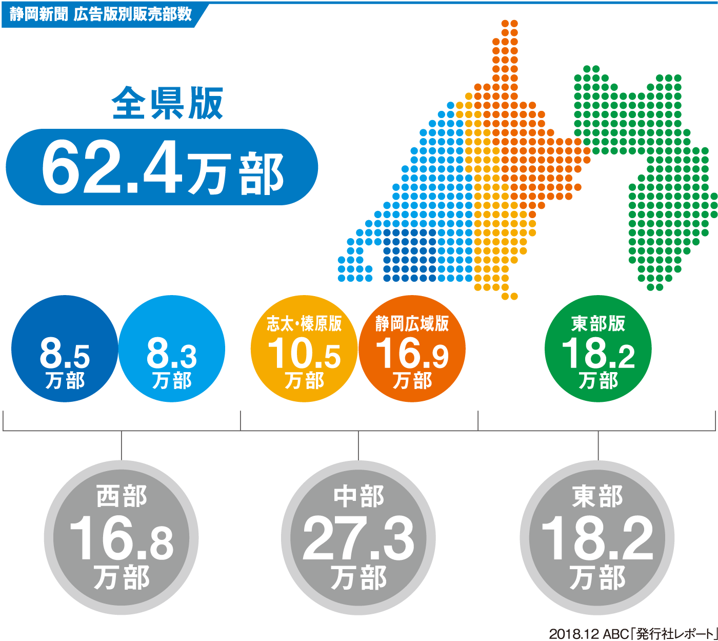 静岡新聞広告版別販売部数