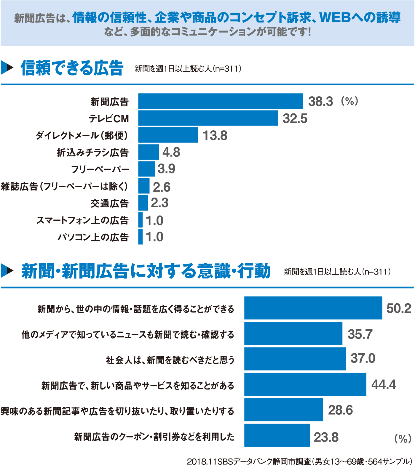 静岡新聞の新聞広告 掲載料金 記事下広告 雑報広告 小枠広告 など新聞広告の新聞広告ナビ