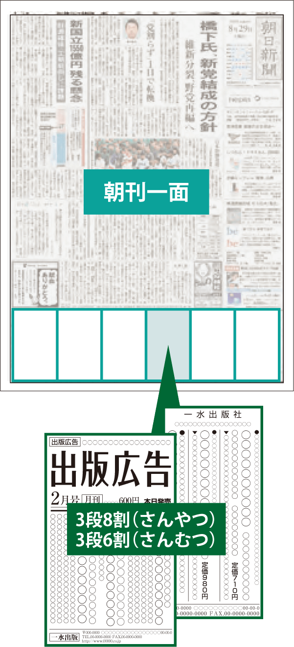 書籍広告 創刊時や話題の本の宣伝 定期刊行物のイメージ浸透なら書籍広告 掲載料金