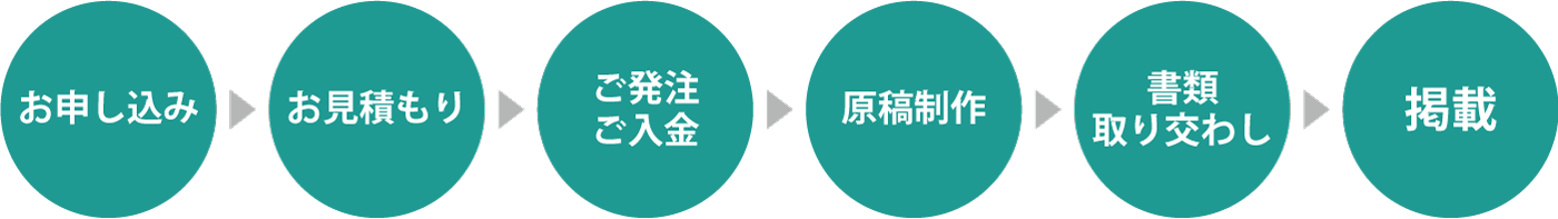 選挙広告の掲載までの流れ