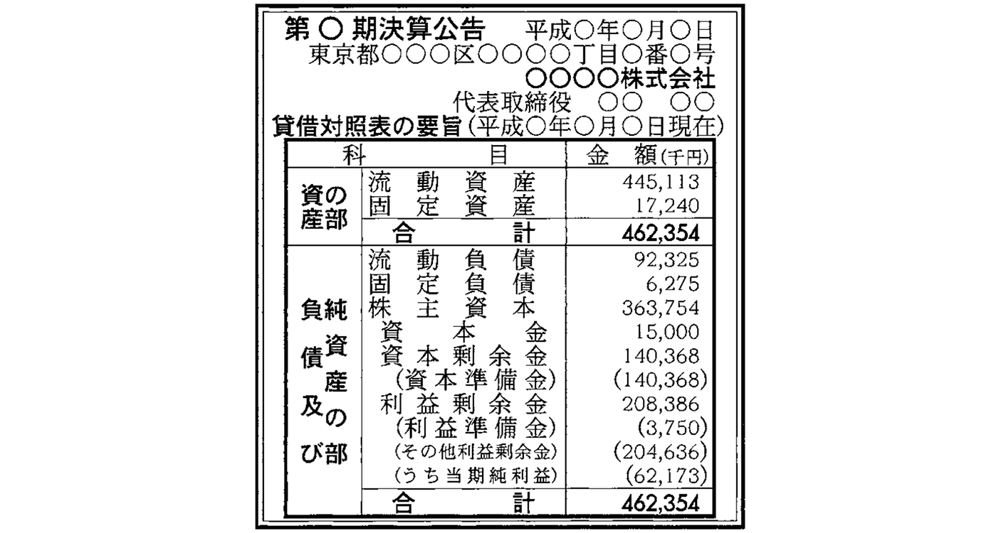 決算公告の法定公告（新聞広告）