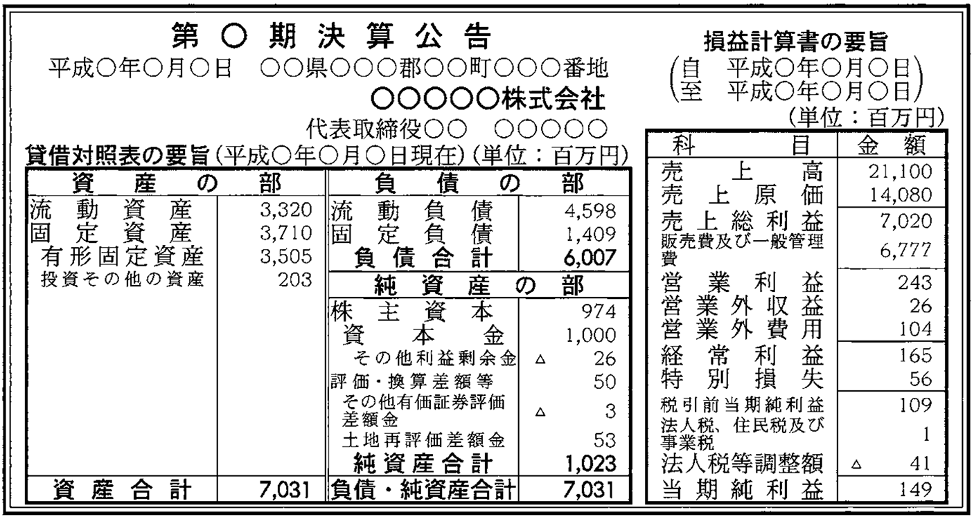 決算公告の法定公告（新聞広告）