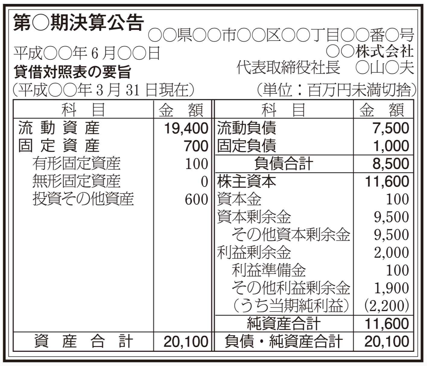 決算公告の法定公告（新聞広告）