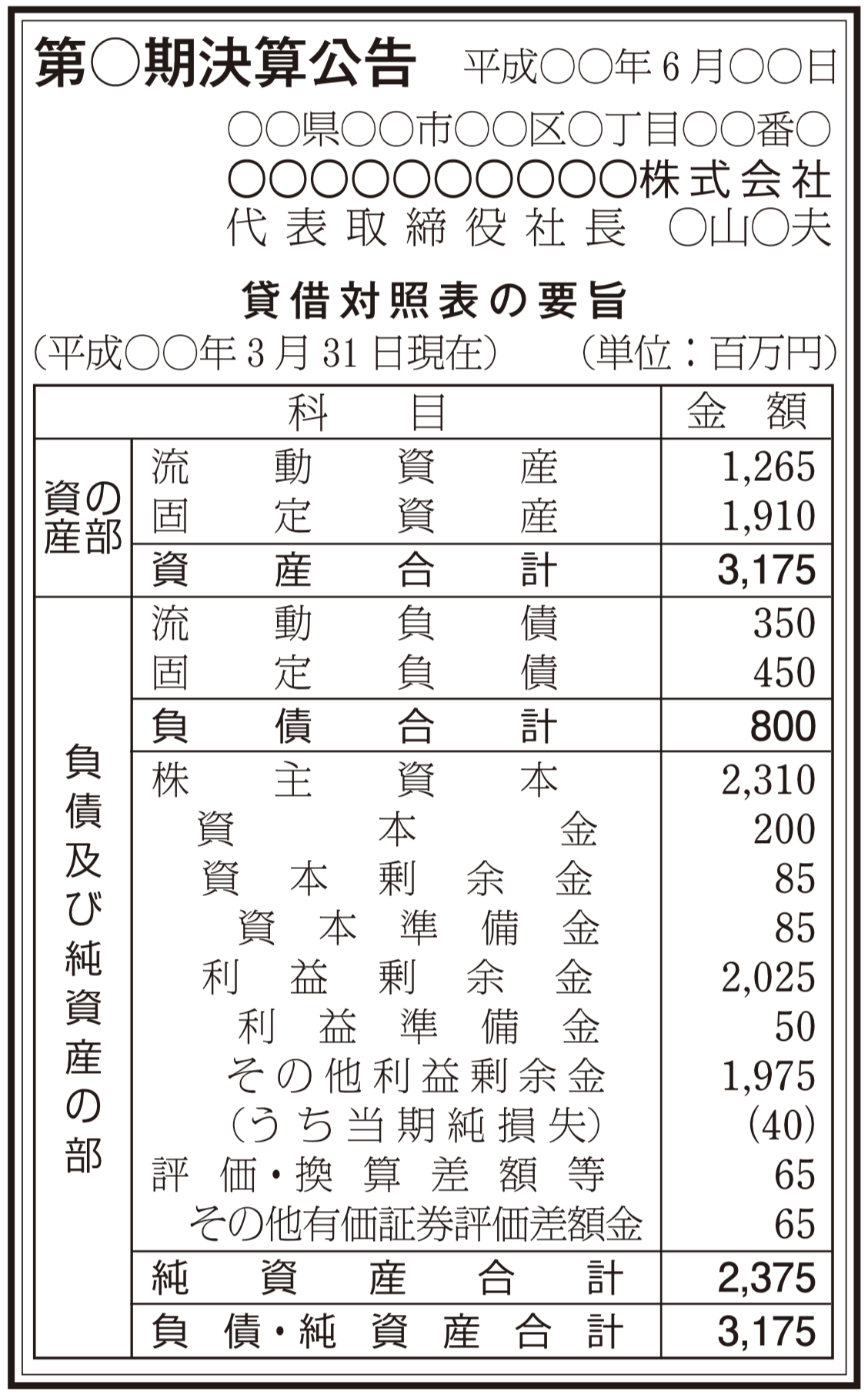 決算公告の法定公告（新聞広告）