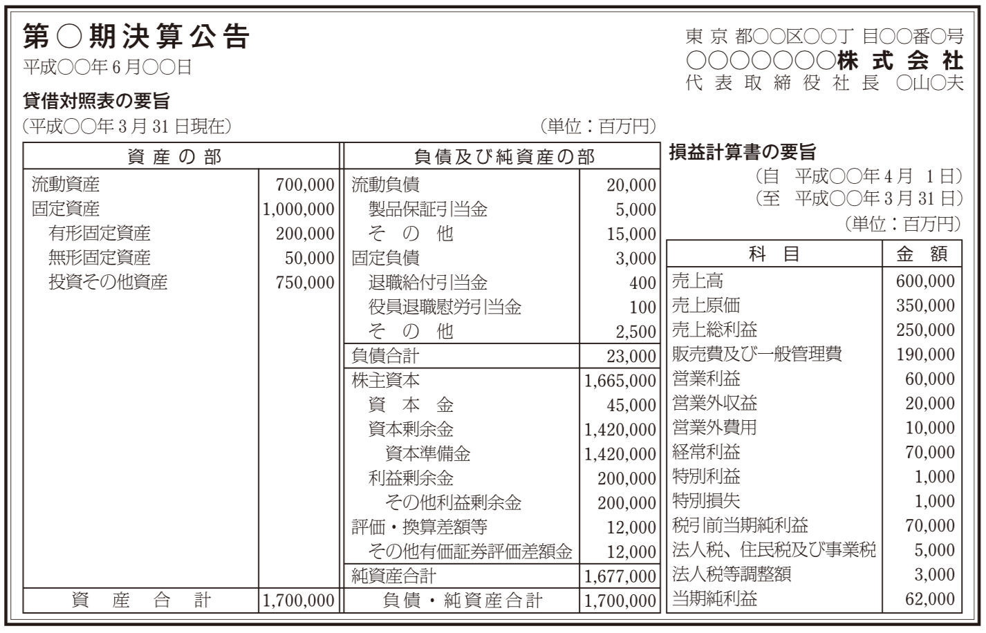 決算公告の法定公告（新聞広告）