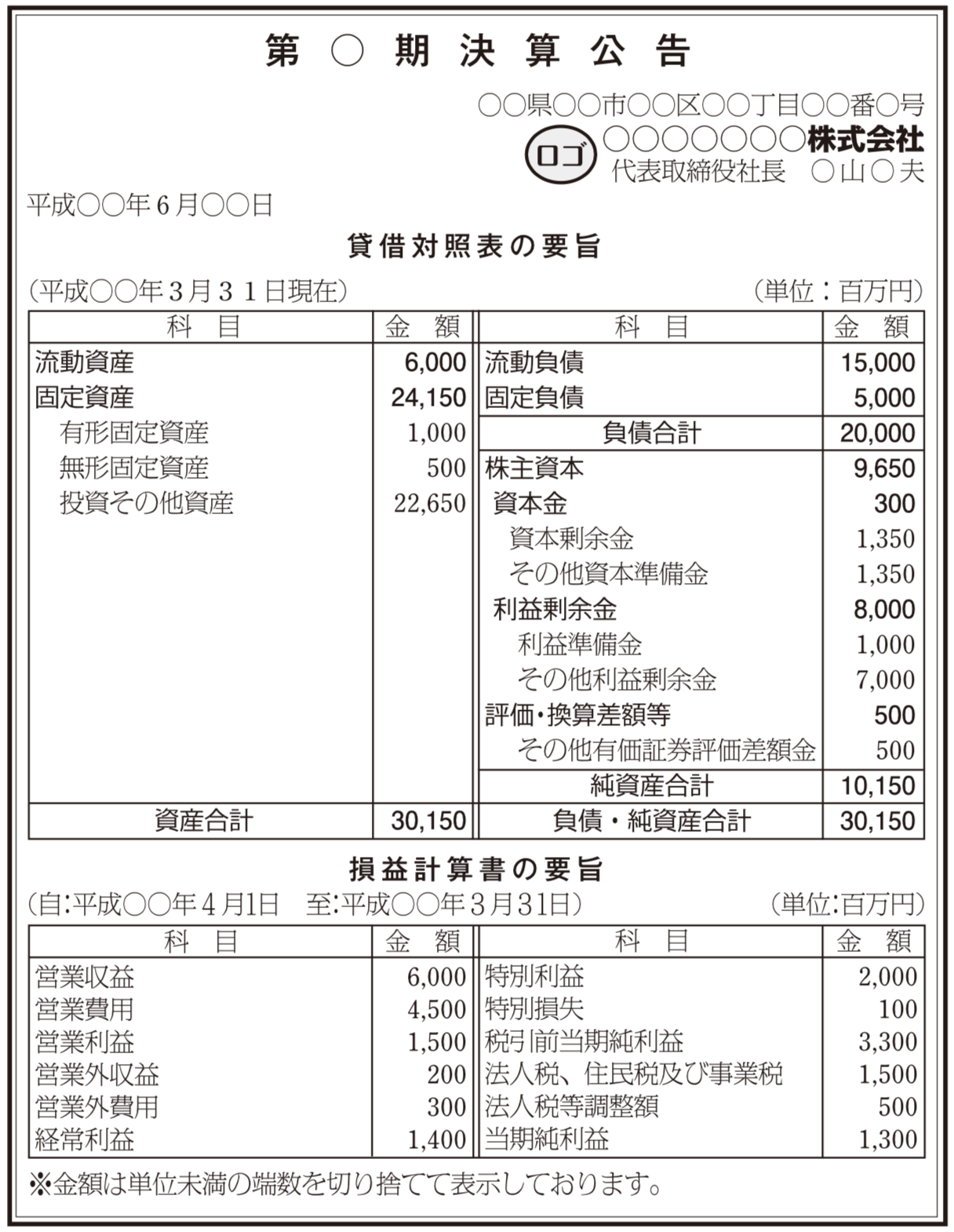 決算公告の法定公告（新聞広告）