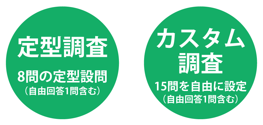 J-MONITOR定型調査とカスタム調査