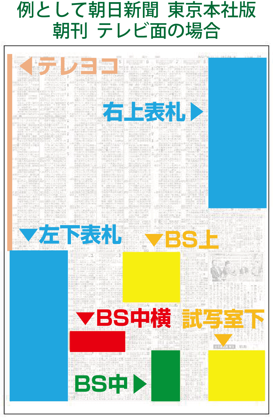 例として朝日新聞 東京本社版 朝刊 テレビ面広告の場合