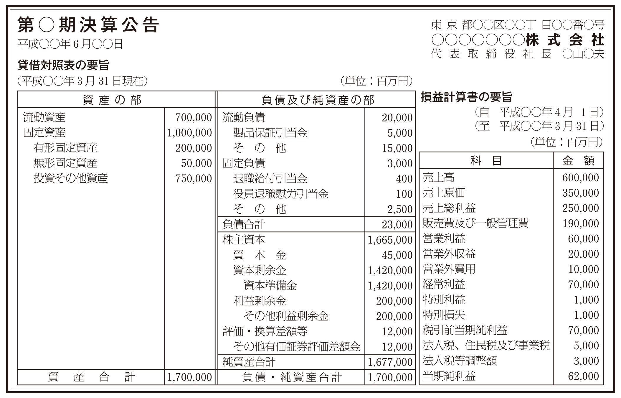 新聞広告：法定広告