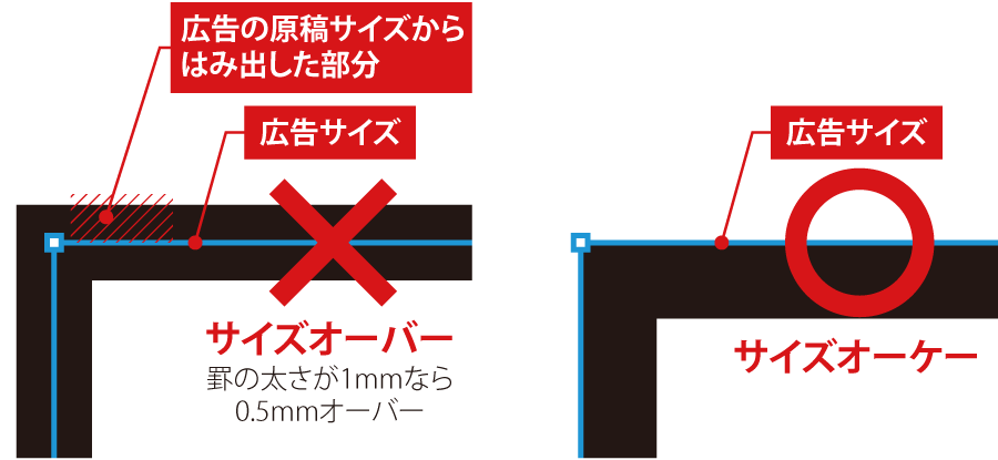 新聞広告の枠について