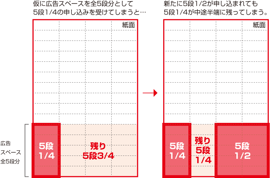 新聞の1段とは