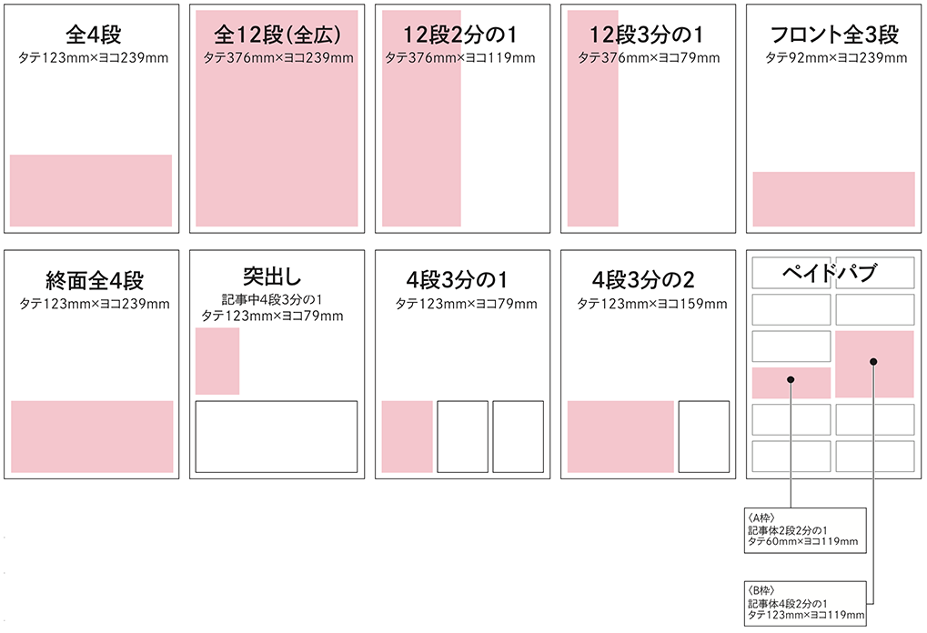 広告サイズ正価料金