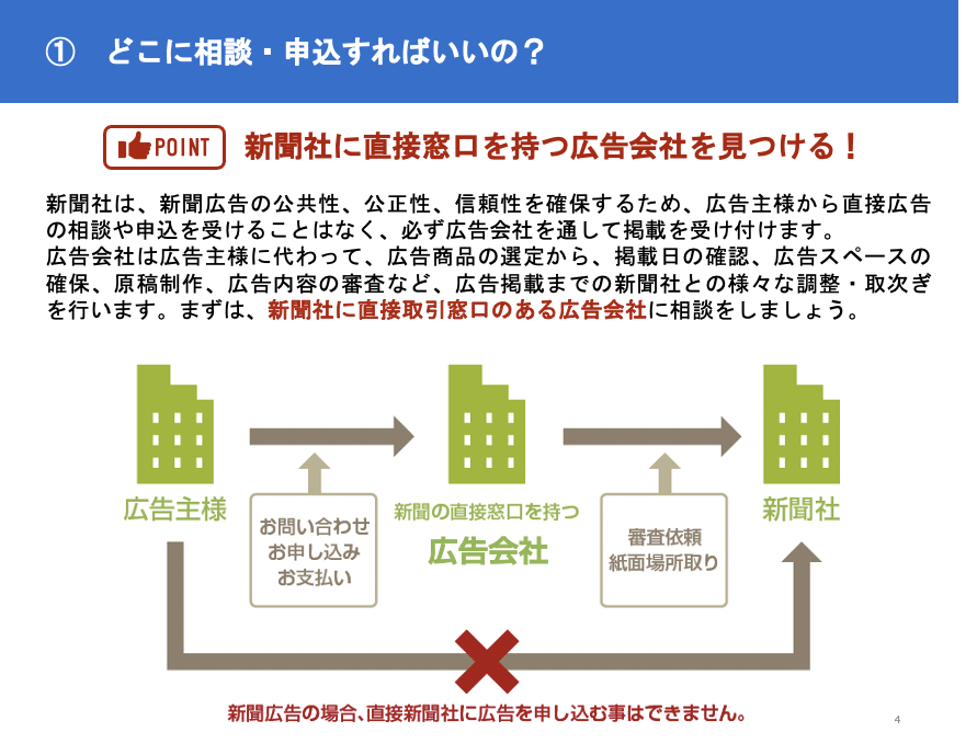 新聞広告を賢く掲載する5つのポイント その3