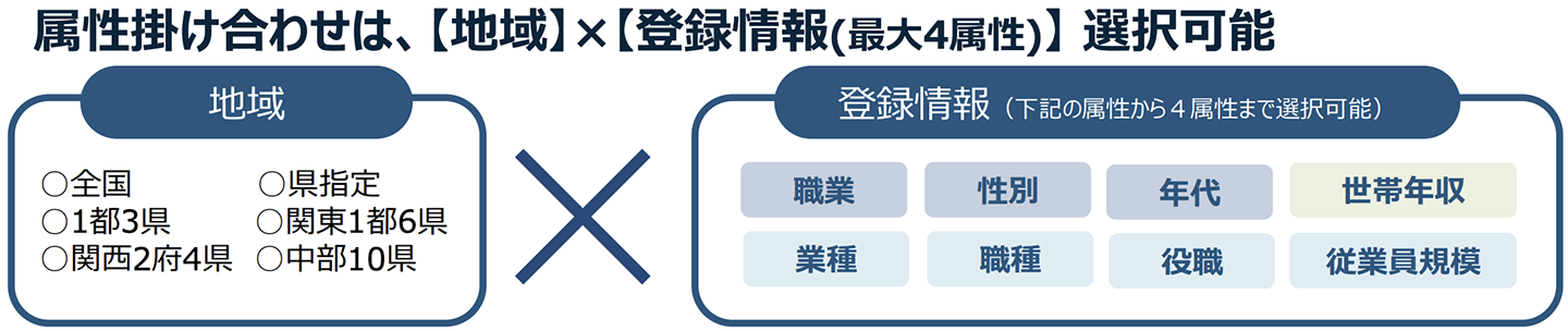 日経ＩＤターゲティングメール（HTML版）