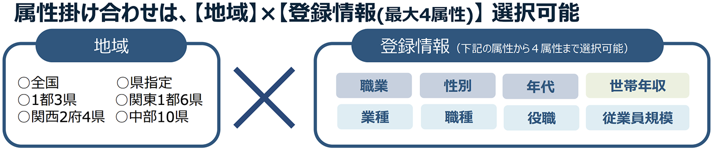 日経ＩＤターゲティングメール（テキスト版）