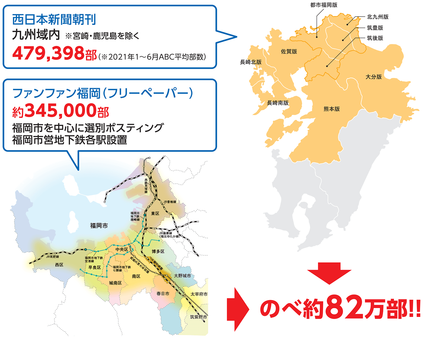 西日本新聞朝刊：九州域内 ファンファン福岡（フリーペーパー）：福岡市を中心に選別ポスティング 福岡市営地下鉄各駅設置