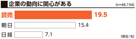 企業の動向に関心がある