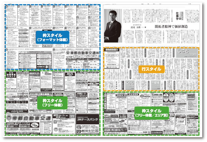 読売新聞（東京本社版） 紙面