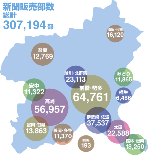 新聞販売部数