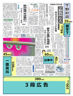 下野新聞1面