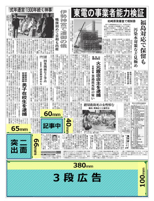 下野新聞2面