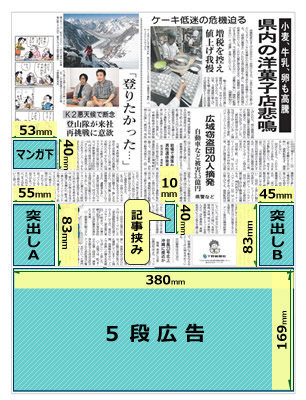 下野新聞3面