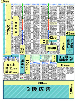 下野新聞テレビ面