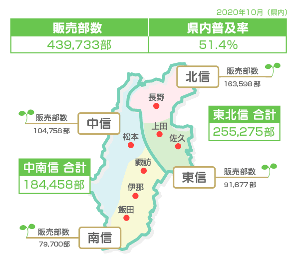 信濃毎日新聞の新聞広告 掲載料金 記事下広告 雑報広告 小枠広告 など新聞広告の新聞広告ナビ