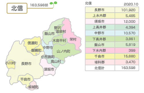 信濃毎日新聞の北信エリア販売部数