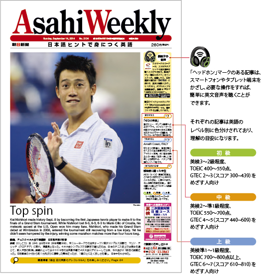 AsahiWEEKLY（朝日ウィークリー）の特徴