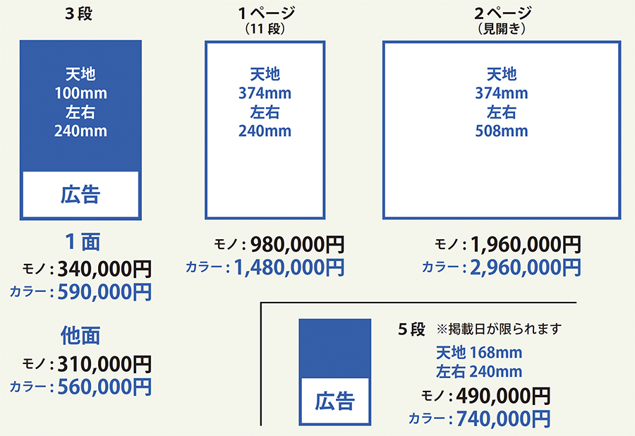毎日小学生新聞の広告サイズ
