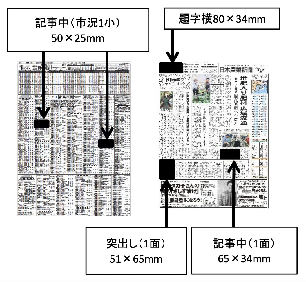 日本農業新聞の雑報広告サイズ