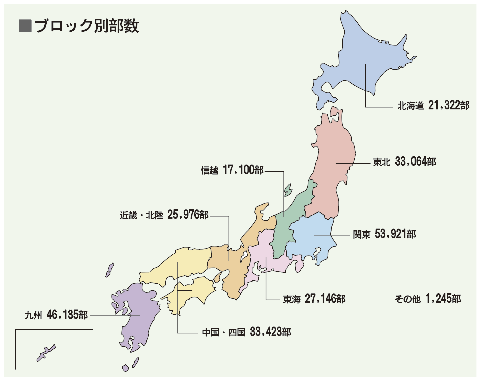 日本農業新聞のブロック別発行部数