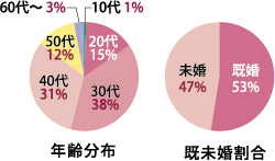 ミリカメンバーズ