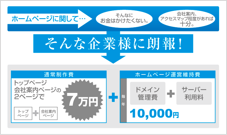 そんな企業に朗報!ホームページ制作