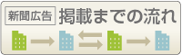 新聞広告　掲載までのまでの流れ